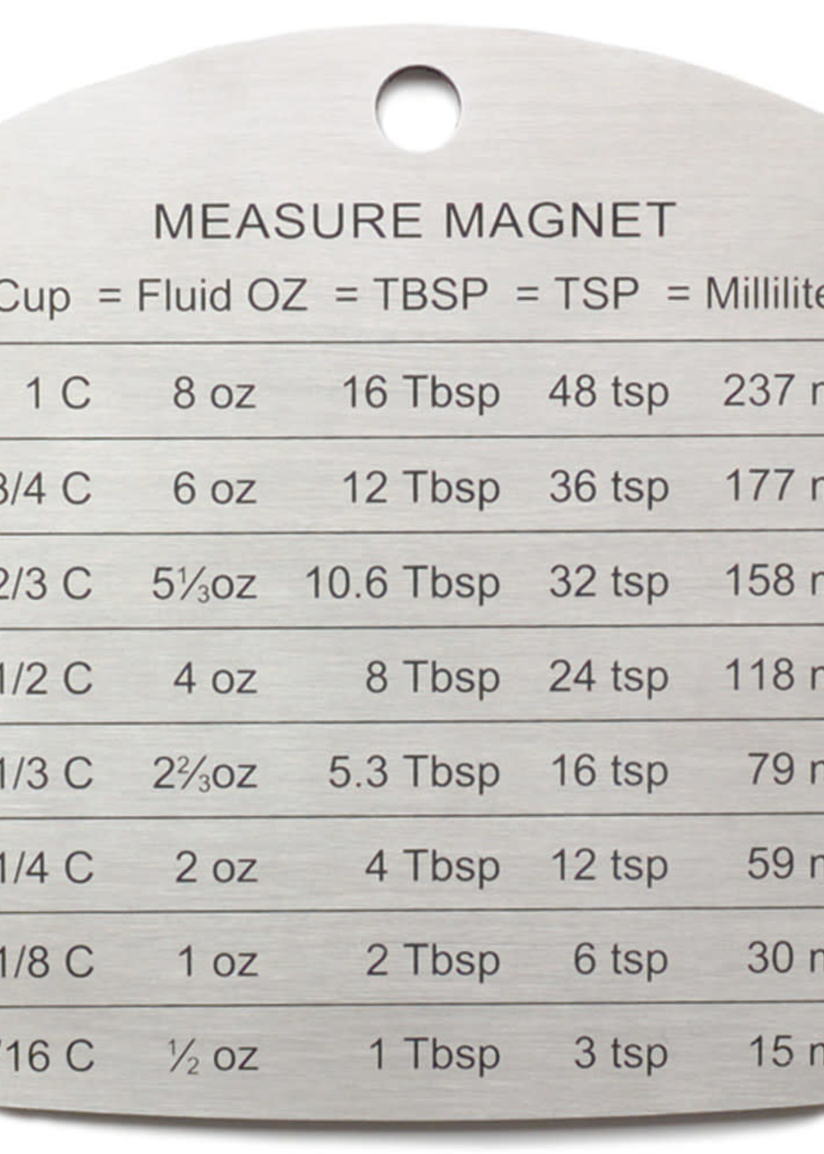 *Measurement Magnet-RSVP