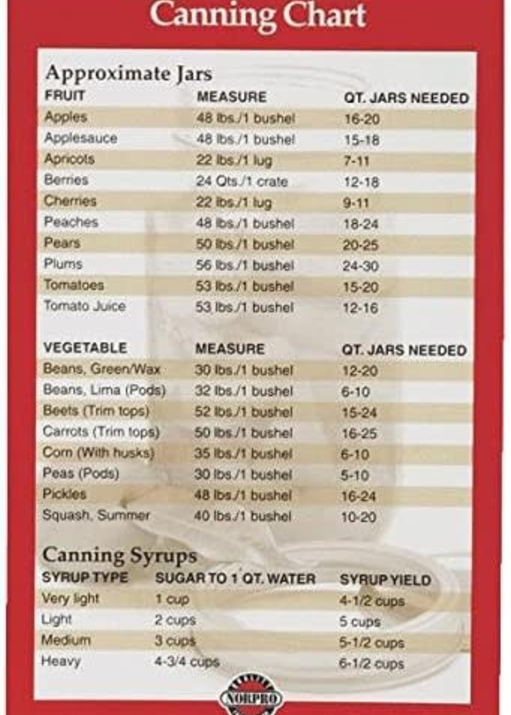 NorPro *Canning Equivalent Magnet-Norpro*