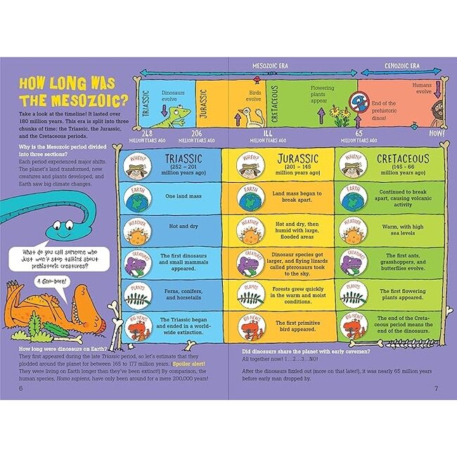 100 Questions About Dinosaurs