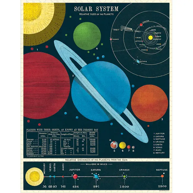 Cavallini Puzzle - Solar System 1000 Piece