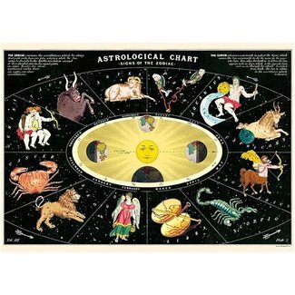 Vintage Poster - Zodiac 2