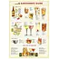 Cavallini Vintage Poster - Bartender's Chart