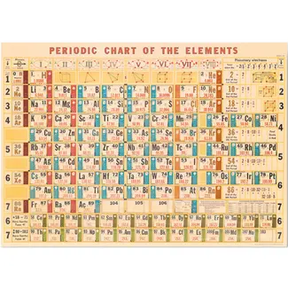 Cavallini Vintage Poster - Periodic Chart