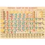 Cavallini Vintage Poster - Periodic Chart