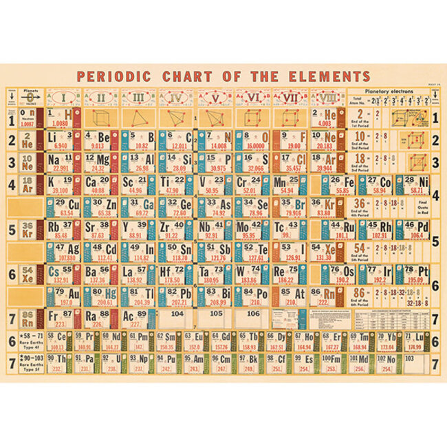 Cavallini Vintage Poster - Periodic Chart
