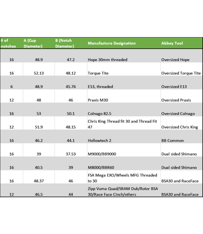 Abbey Tools Double sided Bottom Bracket Socket Cup Tool (pour Dura Ace/Ultegra)