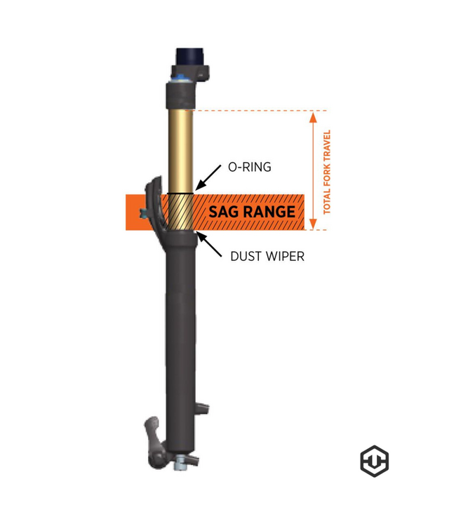 Formation - Ajustement de suspensions - Bromont 5 Mai 2026