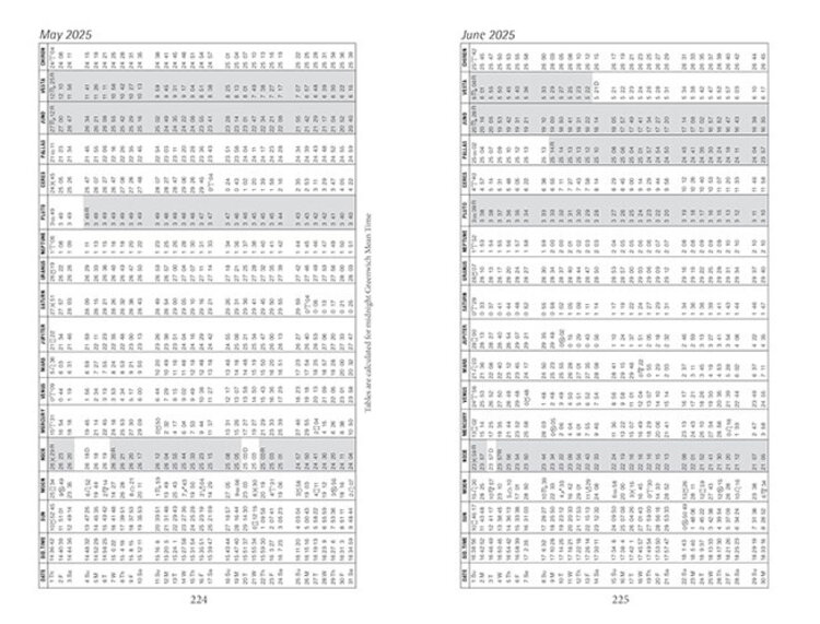 2025 Llewellyn's Daily Planetary Guide