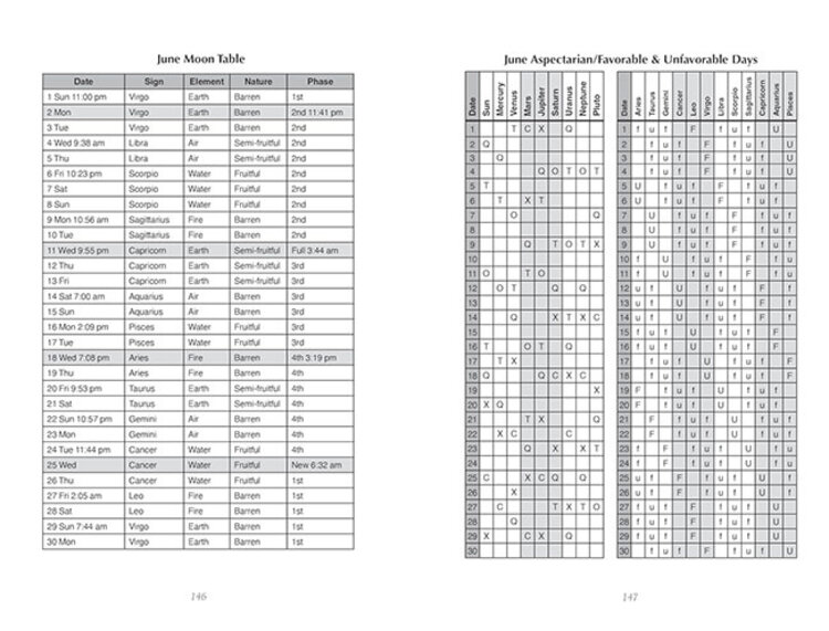2025 Llewellyn's Moon Sign Book