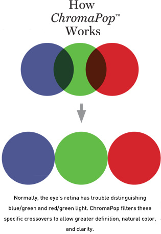 Smith Optics SMITH Shift Split Mag Lunette de sport Matte Bone ChromaPop/ Miroir Noir Or