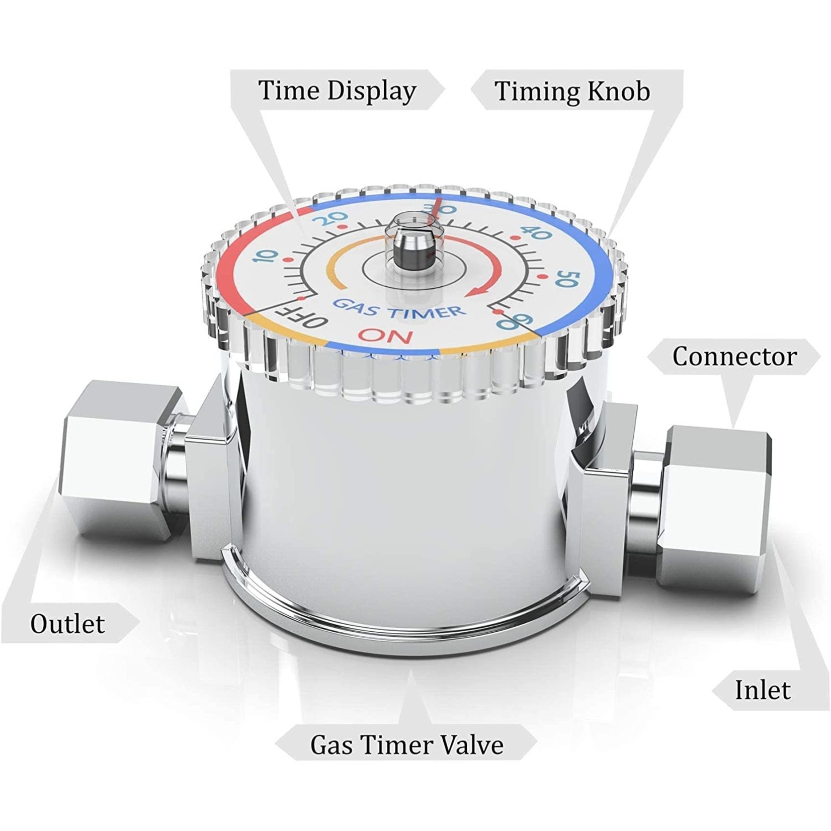 Gas Timer Valve