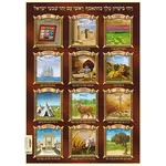 Laminated Sukkah Poster, Tribes (Shevatim), 20x28 inches