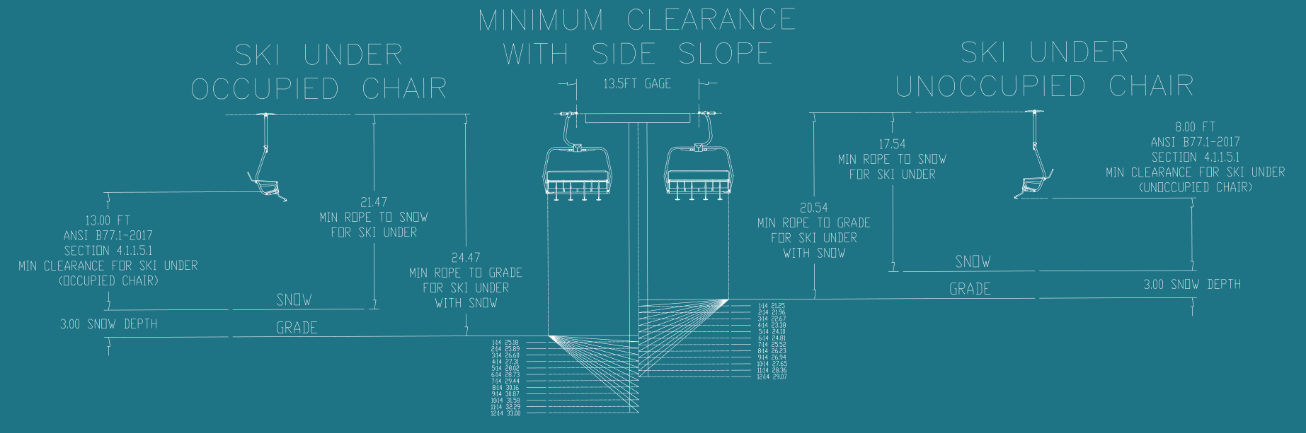 Diagram of chairlift seating