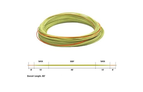 RIO FIPS EURO NYMPH LINE