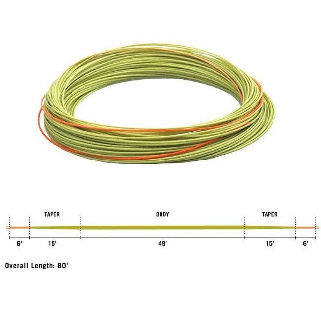 RIO FIPS EURO NYMPH LINE