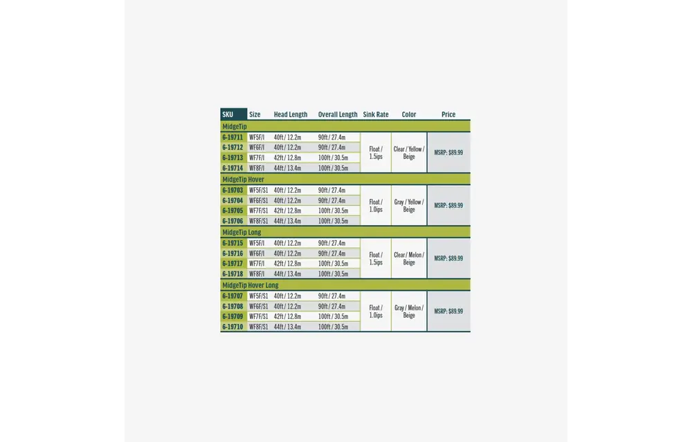 RIO Premier Midge Tip Long Hover