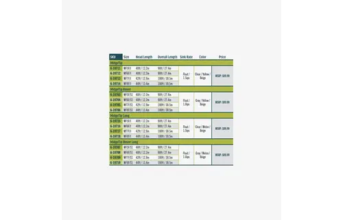 RIO Premier Midge Tip Long Hover