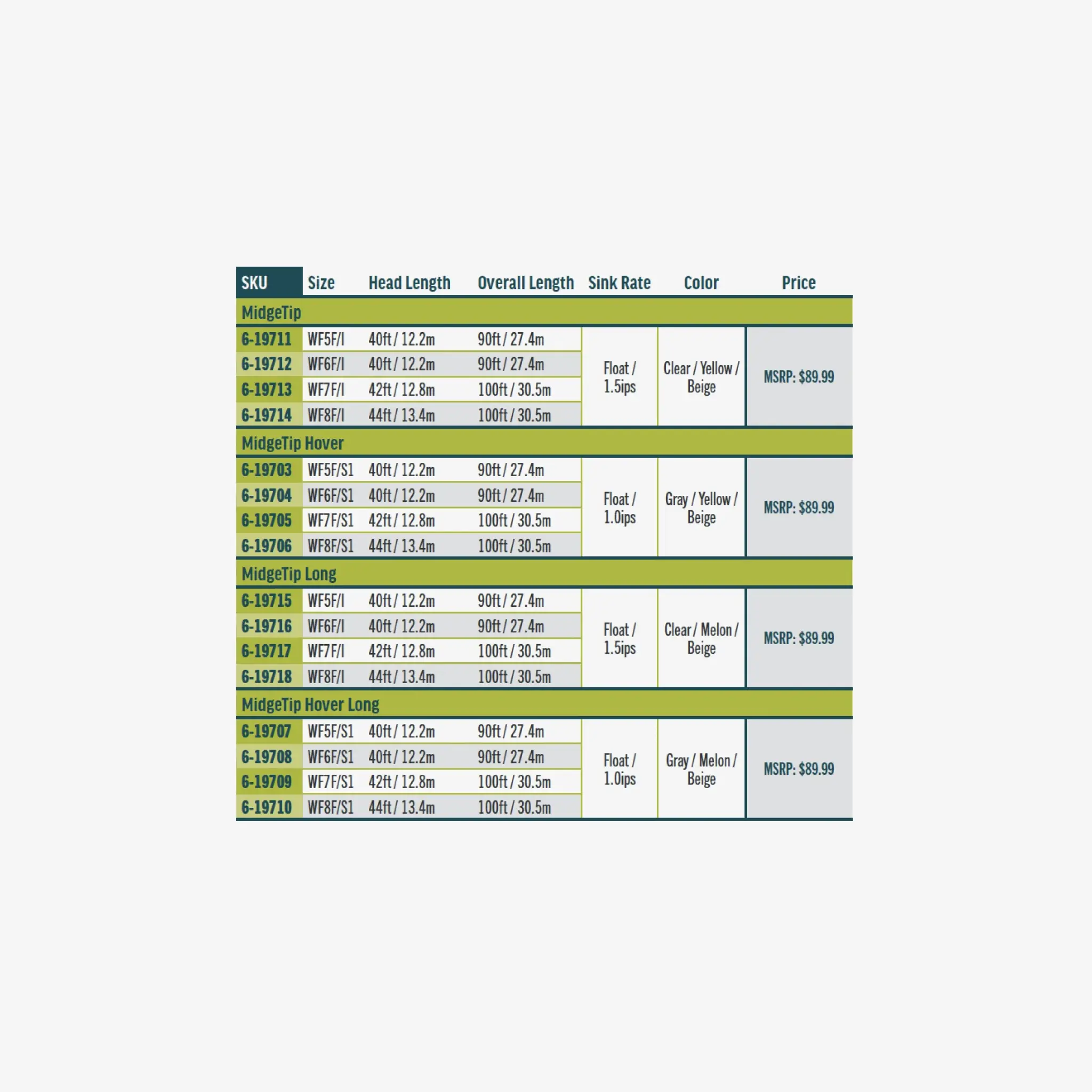 RIO Premier Midge Tip Long Hover