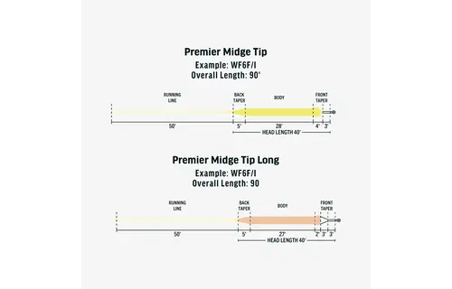 RIO Premier Midge Tip