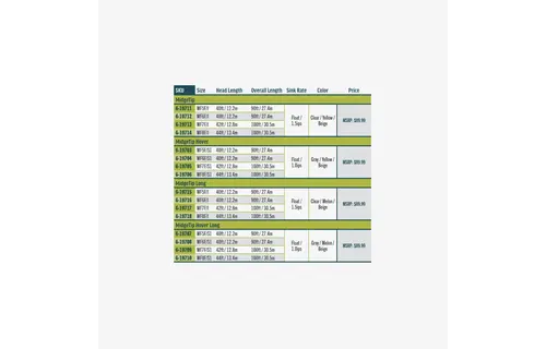 RIO Premier Midge Tip Long