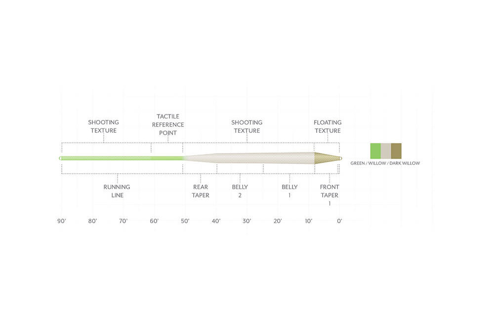Scientific Anglers AMPLITUDE TEXTURED TROUT STANDARD FLY LINE