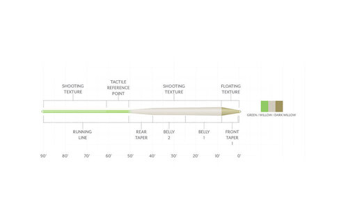 Scientific Anglers AMPLITUDE TEXTURED TROUT STANDARD FLY LINE