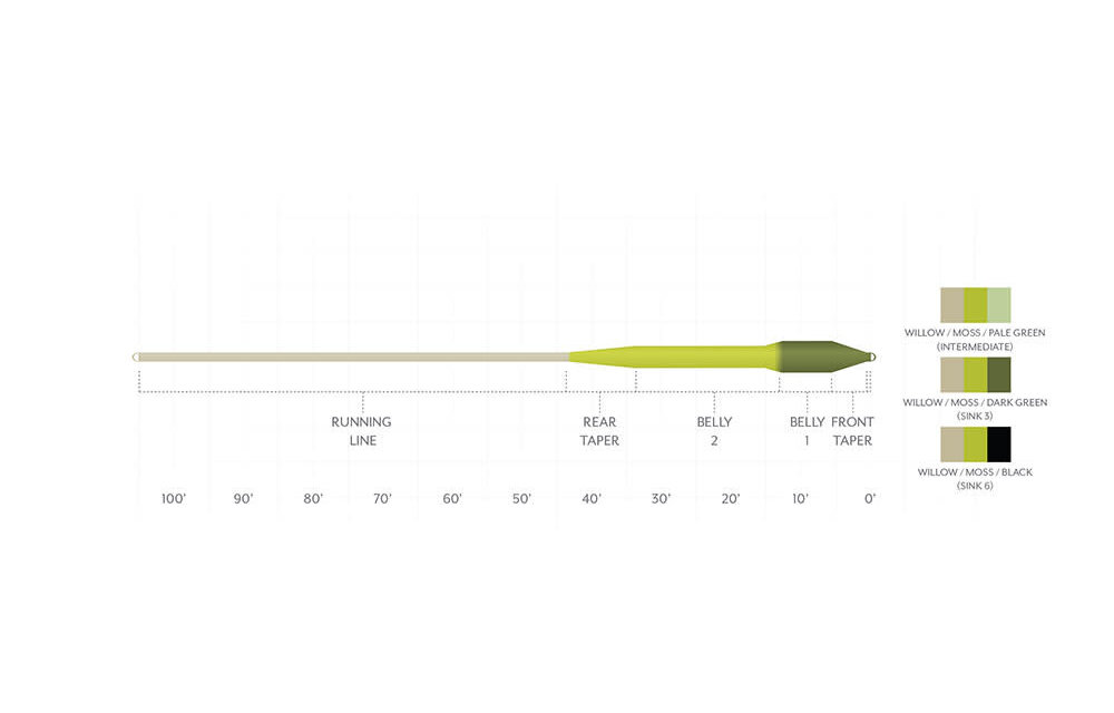 Scientific Anglers SONAR TITAN SINK TIP FLY LINE