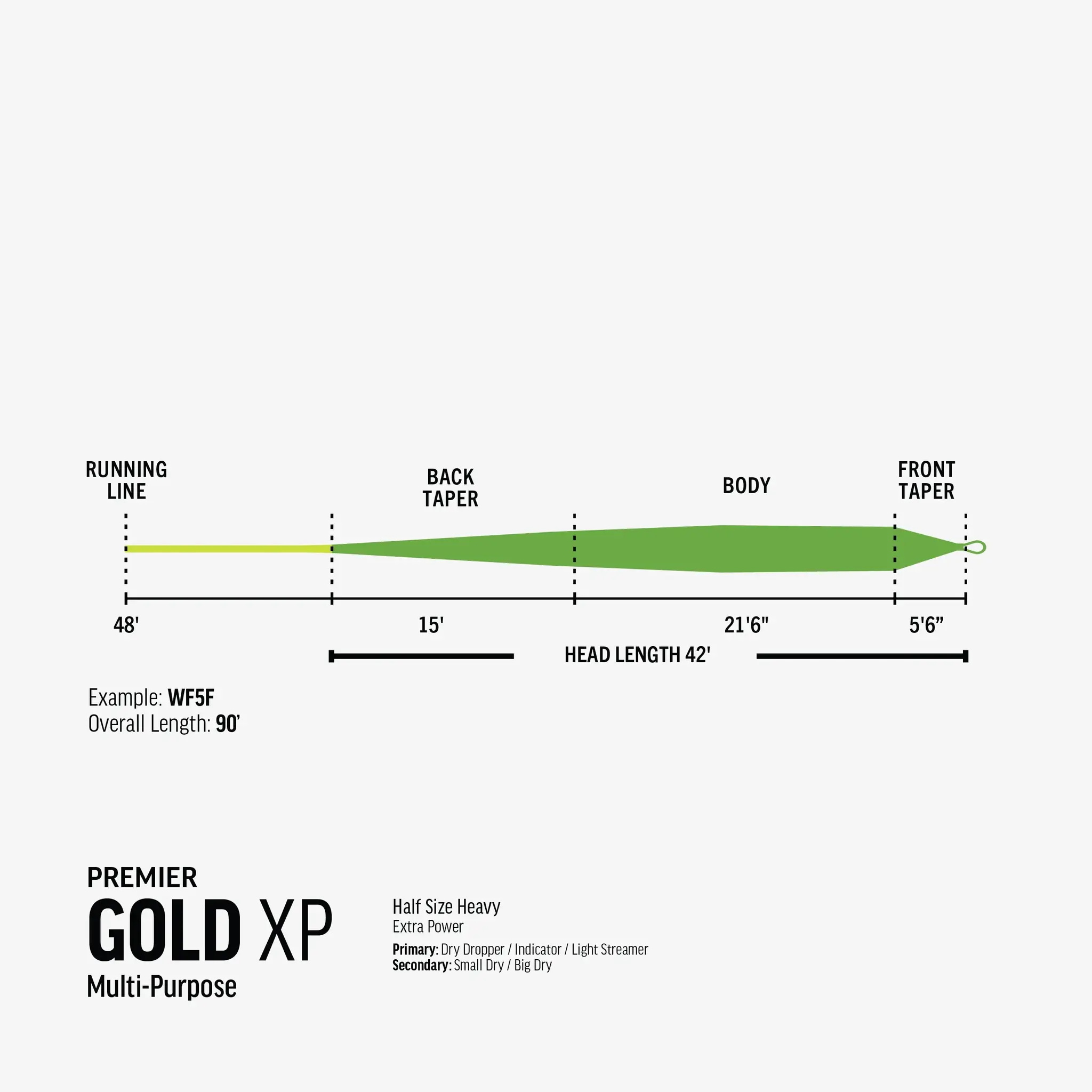RIO Premier Gold XP Fly Line