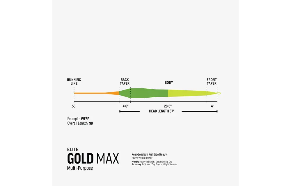 RIO Elite Gold MAX Fly Line