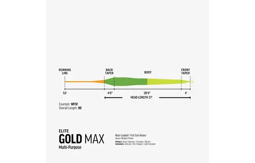 RIO Elite Gold MAX Fly Line