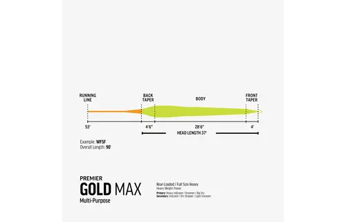 RIO Premier Gold MAX Fly Line