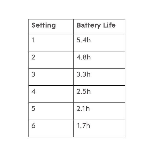 Rhythm Lifestyle P2E6 Portable Oxygen Concentrator Oxygen Therapy
