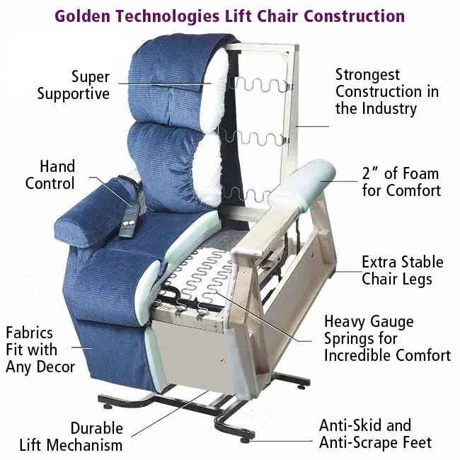 Golden Technologies Cambridge Power Lift Recliner