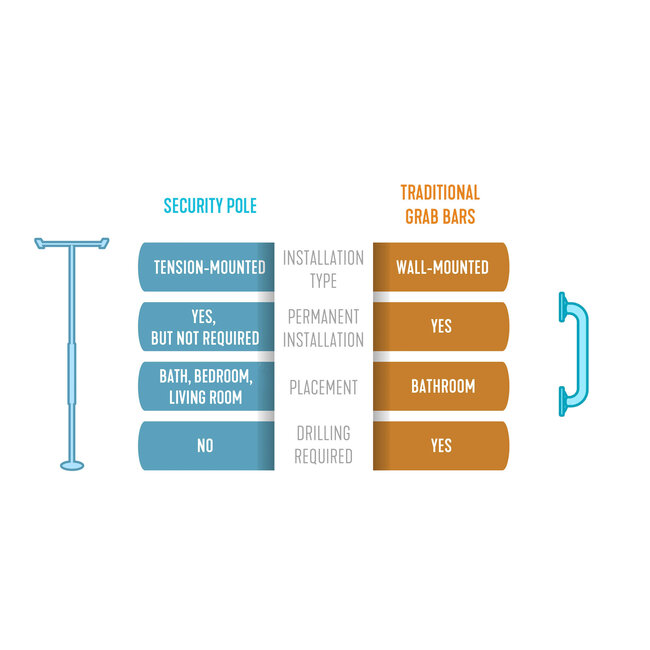 Stander Security Pole