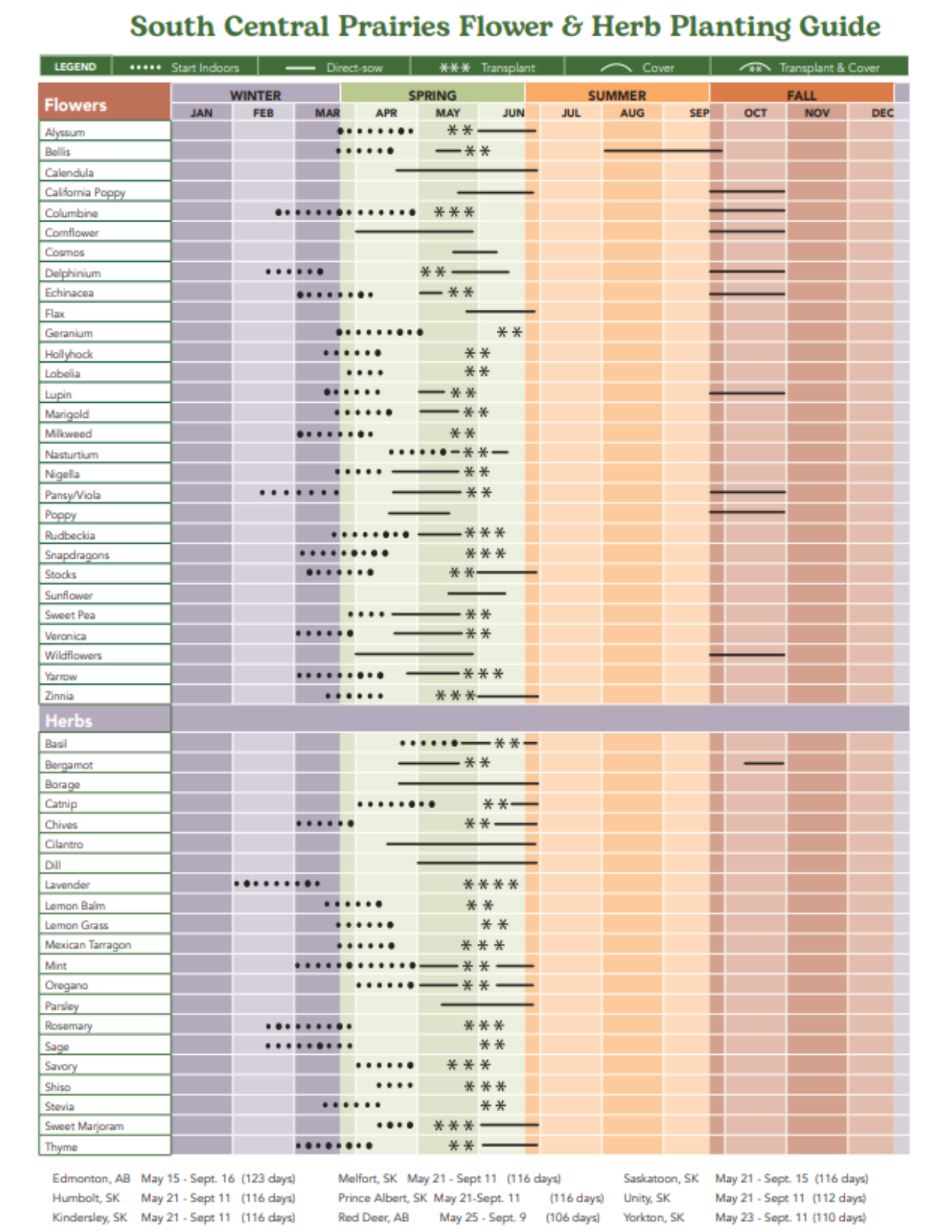 Flower and herb seed-starting guide
