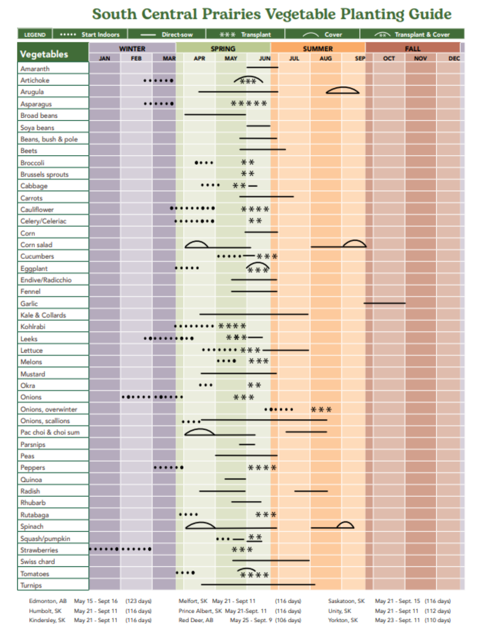 Vegetable seed-starting guide