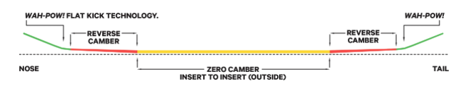 Capita Capita PATHFINDER WIDE 26/27