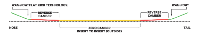 Capita Capita PATHFINDER 26/27