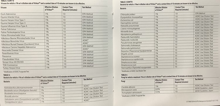 Virkon VIRKON 50g POWDER (BACTERIAL DISINFECTANT)