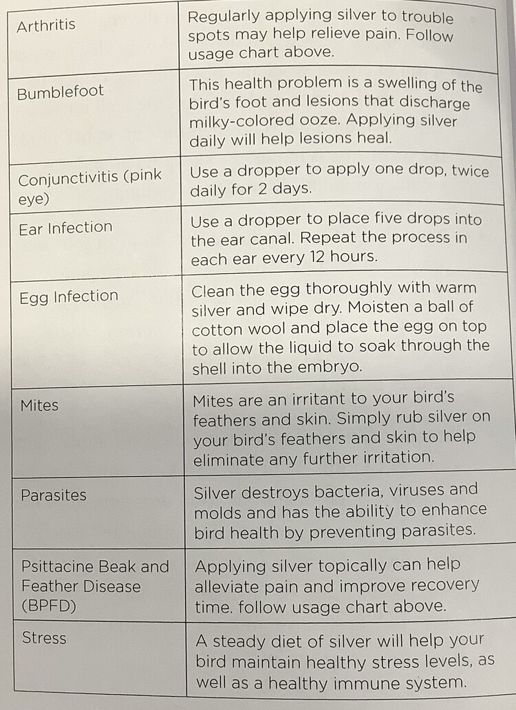 Silver4Wellness Structured Silver Solution for Pets (118ml)