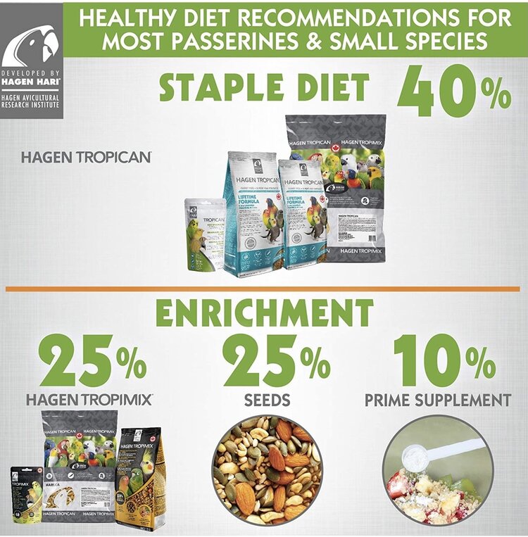 Tropimix Hagen Tropimix For Cockatiels & Lovebirds (8lb)  80633