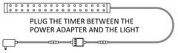 M&M Cage Company LED LIGHT CONTROLLER Sunrise/Sunset Timer