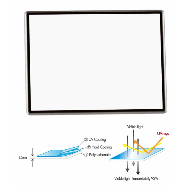 Promaster Nikon 1 Hard LCD protector