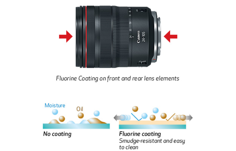 Canon RF 24-105 F/4L IS USM R-Series Lens