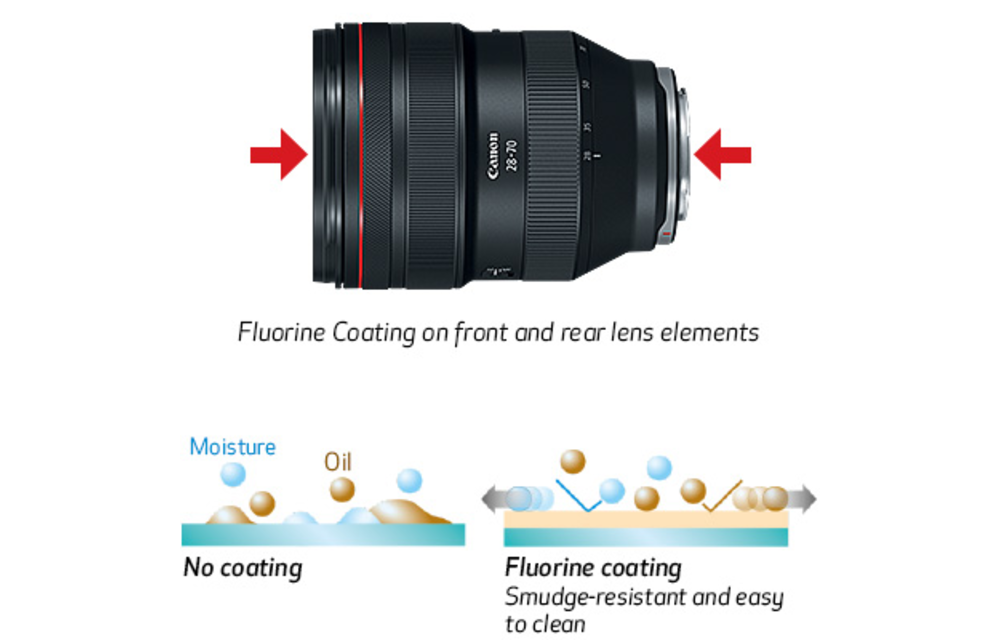 Canon RF 28-70mm F/2L USM R-Series Lens