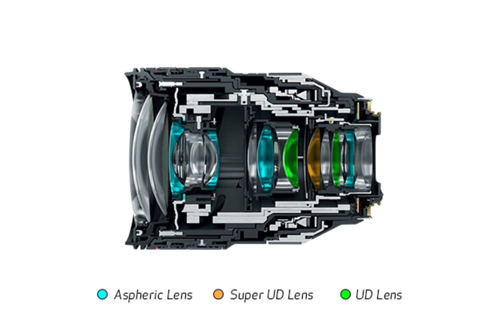 Canon RF 28-70mm F/2L USM R-Series Lens