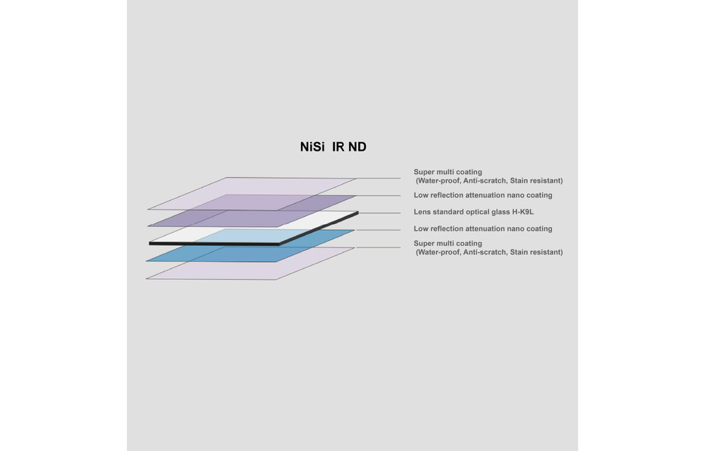 NiSi 100x100mm Nano IR Neutral Density filter - ND64 (1.8) - 6 Stop