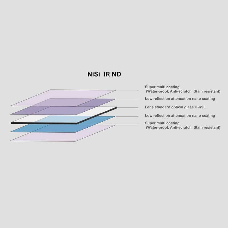 NiSi NiSi 100x100mm Nano IR Neutral Density filter - ND1000 (3.0) - 10 Stop