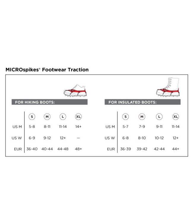 MICROspikes