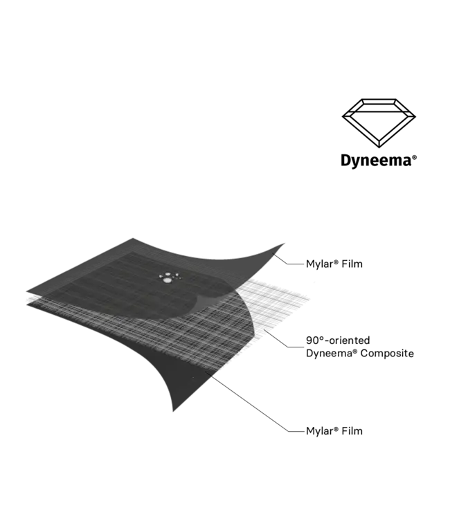 Samaya 2.5 Dyneema